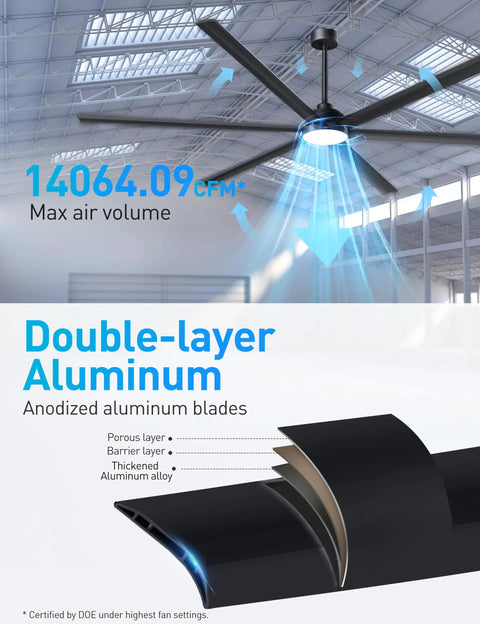 Heavy Duty 100 Inch Outdoor Ceiling Fan With Light Double Layer Six Black Aluminum Blades showing 14064.09 CFM airflow in a modern setting.