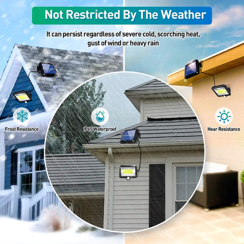 Two Pack Flood Lights Outdoor With Motion Sensor, Waterproof LED Sun Powered, installed on houses in different weather conditions