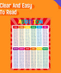 Addition And Subtraction Poster Fully Laminated Math Table Charts Kid Friendly Learning Tool For Kids Preschool Through Elementary And Middle School Classrooms Durable Waterproof Surface Easy To Clean showing colorful addition table on orange background.