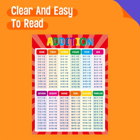 Addition And Subtraction Poster Fully Laminated Math Table Charts Kid Friendly Learning Tool For Kids Preschool Through Elementary And Middle School Classrooms Durable Waterproof Surface Easy To Clean showing colorful addition table on orange background.