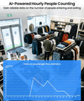 Image of a retail store displaying clothing with AI-powered people counting data graph showing passenger flow statistics.