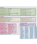 Backside of Two Size Laminated Periodic Table Of Elements Chart In Nine By Twelve Inches And Eleven By Nine Inches With Equation Cheat Sheet