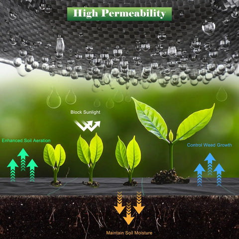 Heavy Duty Landscape Fabric Ground Cover For Gardening Weed Barrier Geotextile Mat 3.2 Oz 4 By 100 Ft Roll with droplets illustration