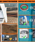 Diagram showcasing 3 Blade Portable Vertical Helix Wind Turbine Generator Kit for Hybrid Wind Systems 8000W 12V comparison