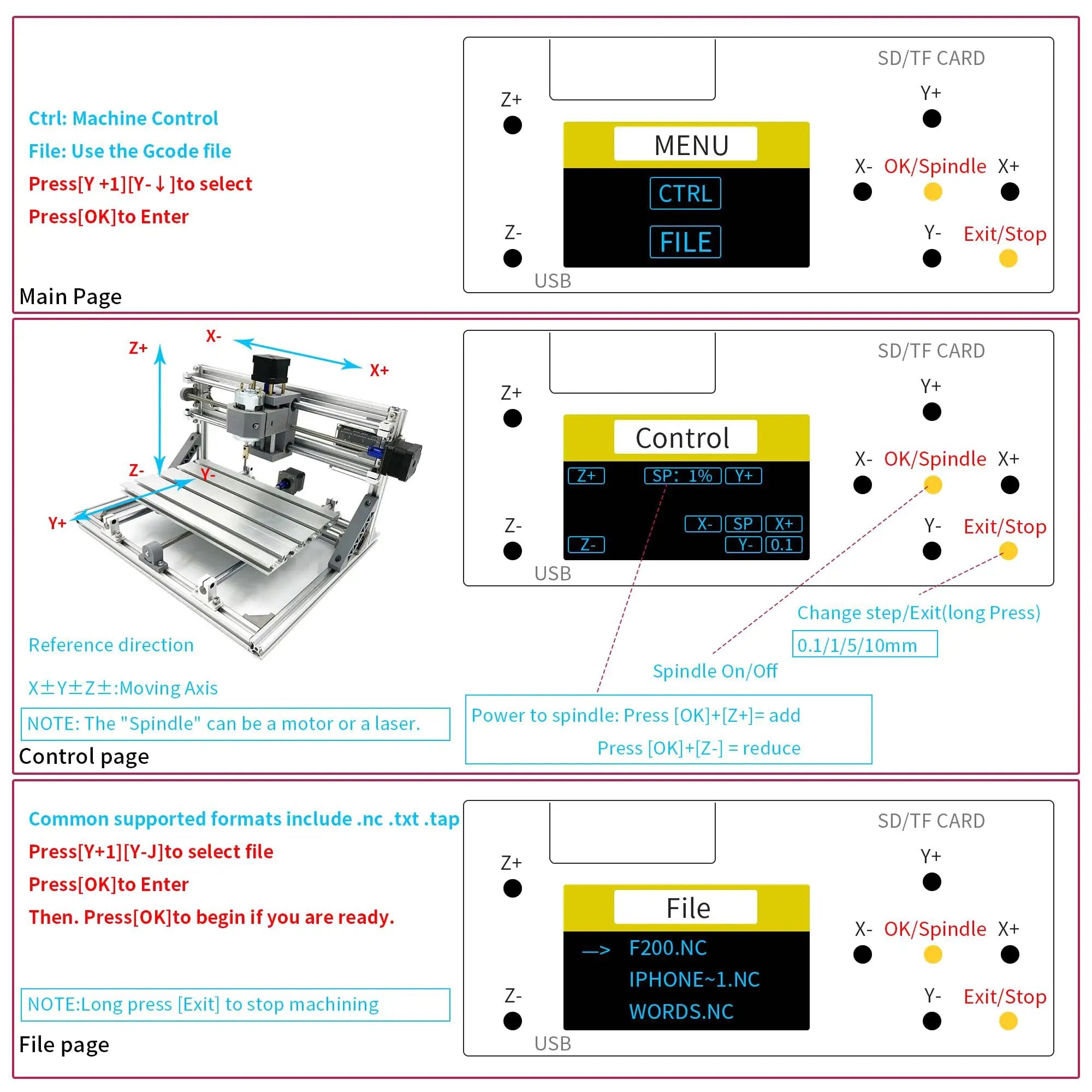 3 Axis GRBL CNC Router Board With Controller, 24V