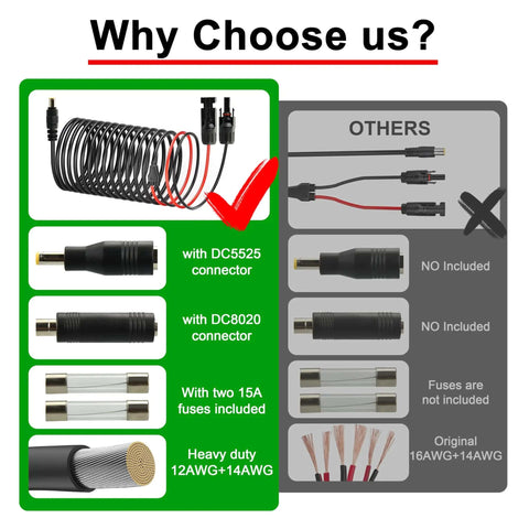Comparison of Five Meter Solar Extension Cable 16Ft With DC7909 Connector versus others, showing included connectors and fuses.