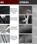 Comparison of heavy duty waterproof Jeep Wrangler 4 door car cover materials vs. ordinary covers