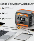 Portable Power Station 230Wh with 300W continuous power charging devices via USB outputs, ideal for camping and emergencies.