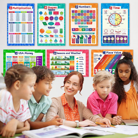 Twenty Six Set Of Fifty Kid Friendly Educational Posters for school success displayed in a classroom with teacher and students.