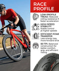 Cyclist on road bike featuring 700x23c road bike tire set with two inner tubes 60mm Presta tubes puncture resistant slick tread