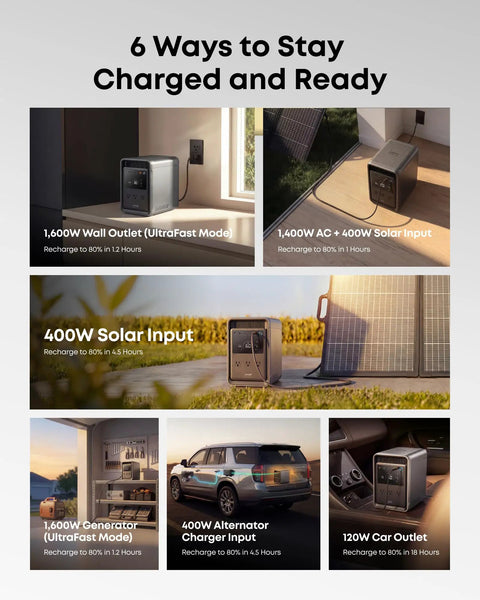 Image showing 1500W Portable Power Station With 2010Wh LFP Battery for Home Use and Camping Ready with 6 charging methods.