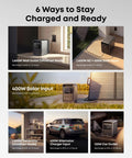 SOLIX S2000 Portable Power Station With 200W Bifacial Solar Panel And 1500W Solar Generator showing six charging methods