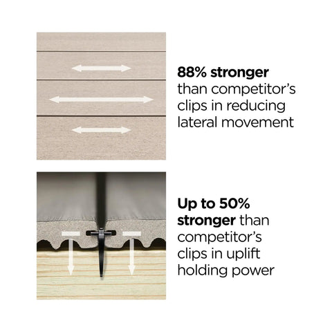 Heavy Duty Universal Hidden Deck Fastener Clips for Wood Composite and PVC Grooved Boards No Sweat Setup and One Pass Fastening Tough as Nails 900 Pack showcasing strength comparison in reducing lateral movement.