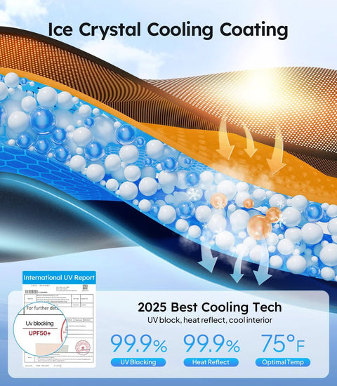 Sunshade roof for Tesla Model Y; black, ice-crystal cooling coating cross-section illustration.
