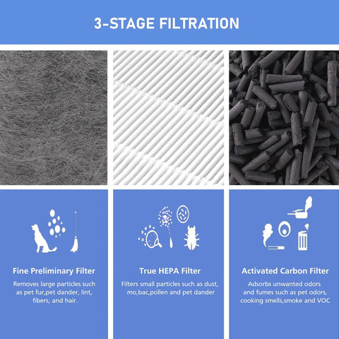 Replacement True HEPA Filter For Shark Vacuums 99.97 Percent Particle Capture for HP102 HP102PET HC452 HP132 HC450 HC451 HC455 3-stage filtration