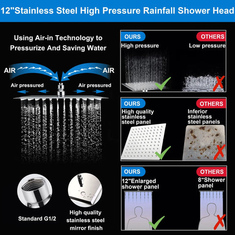 12 Inch High Pressure Rain Shower Head with Air-In Technology and Stainless Steel Panel Comparison