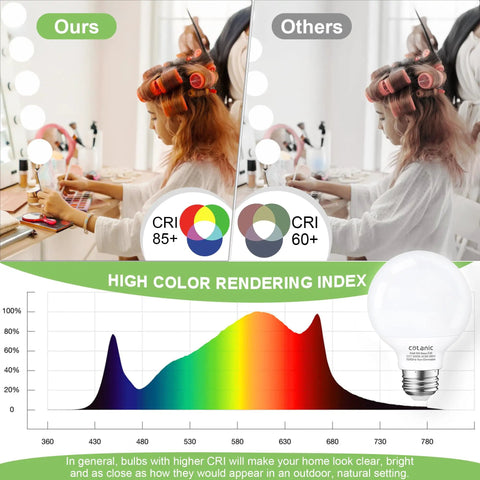 Comparison of lighting with G25 LED Globe Bulbs 5W Vanity Light Bulbs 60W Equivalent Daylight 4000K Non Dimmable E26 Base.