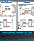 Installation diagram for Five Pack Ultra Slim Quiet Dimmer Switches, Smooth Slide Dimming For Single Pole And 3 Way Wiring
