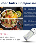 Two Pack 7500 Lumen LED Light Bulbs 5000K Daylight CRI comparison with fruit bowl