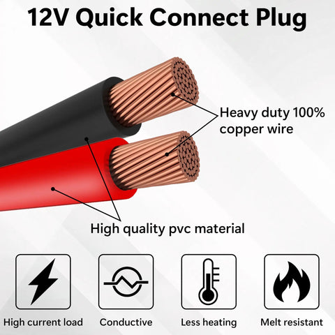 Heavy Duty 12 Awg Quick Disconnect Power Wire Harness Bulletproof Polarized 2 Pin Pure Copper Plug Built Tight showing copper wires with PVC insulation.