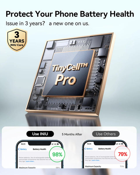 TinyCell Pro phone battery health protector with 3-year warranty and comparison of battery health percentages after 5 months of use.