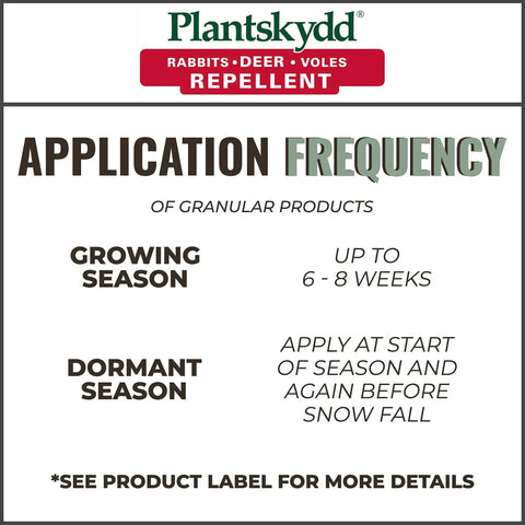 All Season Backyard Critter Repellent Granules 3.5 Lb Shaker Jug application frequency details.