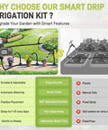 Comparison of 66Ft Drip Irrigation Kit With Timer No Fuss Hands Free Automatic Garden Watering System showing smart features.