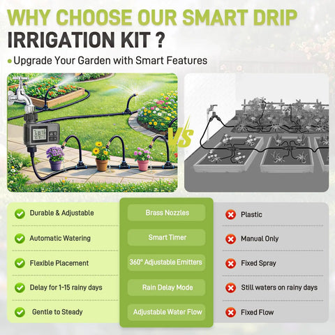 Comparison of 66Ft Drip Irrigation Kit With Timer No Fuss Hands Free Automatic Garden Watering System showing smart features.