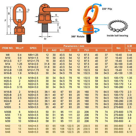 Two orange AVCMOTO M12x19 swivel eye bolts, alloy steel hoist rings, 0.7 ton rating, 360° rotation