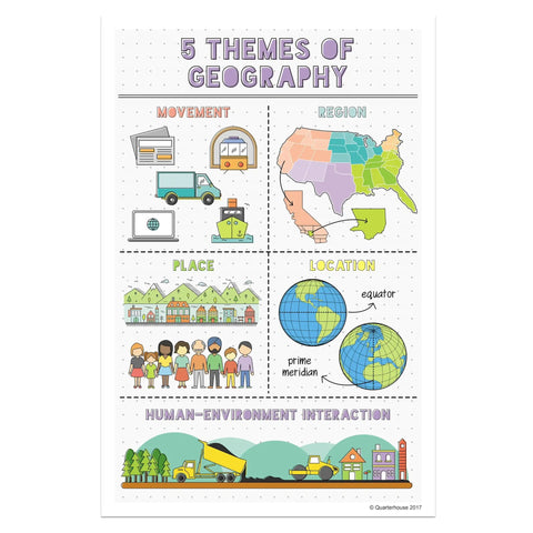 Six Poster Set Five Themes Of Geography For Social Studies Classrooms Teacher Approved Classroom Ready Includes Location Movement Human Environment Interaction Place Region And Summary Chart 12 By 18 Inches Made In USA poster showing geography themes.