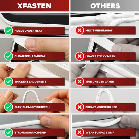 Comparison of XFasten White Butyl Sealant Tape and others showing differences in heat resistance, peel removal, density, flexibility, and grip.