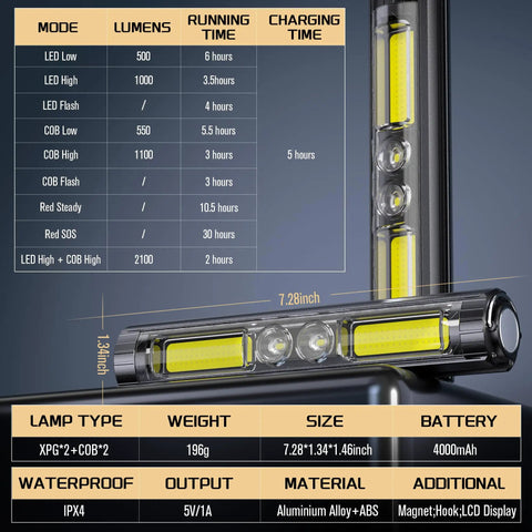 Ultra Bright LED Bike Lights For Night Riding With Rechargeable Headlight And Hook 8 Modes Aluminum Alloy Waterproof Bike Headlamp For Mountain MTB Off Road Commuting