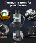 Infographic of common reasons for pump failure with images of low quality fuel, overheating, contamination, clogging, low levels.