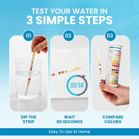 Testing process for All In One 21 In 1 Water Test Kit With 120 Strips And 2 Bacteria Tests, showing dipping strip, wait, compare colors