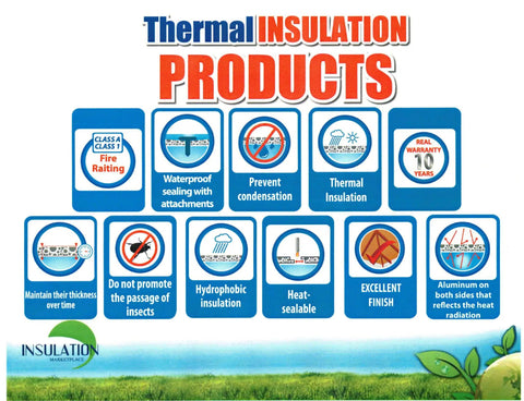 Thermal insulation products infographic detailing features like waterproof sealing, insect prevention, and fire rating.