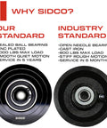 Comparison of SIDCO wheel and industry standard with features; SIDCO 4 Inch V Groove Wheel Solid Steel Built Tough Heavy Duty Inverted V Shape Wheel for Slide Gates Bolt V Groove Zinc Plated 3000 Lb Load Capacity Half Inch Bore 2 Inch Hub Length Weldable Box