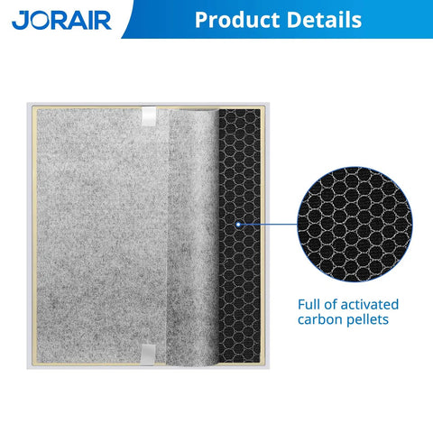 Premium HE400 Series Filter Replacement For Air Purifier 4 Models With Odor Lock displayed with carbon layer detail shown