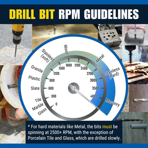RPM guidelines for drill bits with reference to Intro 7 Piece High Speed Drill Bit Set For Metal Masonry Wood Tile With Carbide Titanium Cobalt Tips.