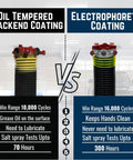 Comparison of oil tempered blackened vs. electrophoretic coated springs with cycle ranges and maintenance features.