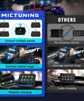 Comparison of Eight-Gang Wireless Car Switch Panel for P1S-W with other models, highlighting 328 ft wireless range and features.