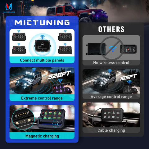 Comparison of Eight-Gang Wireless Car Switch Panel for P1S-W with other models, highlighting 328 ft wireless range and features.