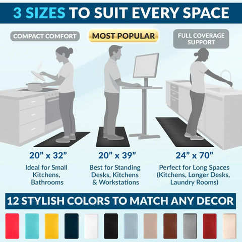 Anti Fatigue Floor Mat For Kitchen And Standing Desk Three Quarters Inch Thick Cushioned Kitchen Rug Durable Non Slip Office Mat With Stain Resistant Surface So Cushy You Will Not Want To Move 20 By 32 Inches Black
