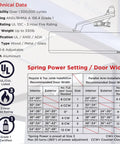 Heavy Duty Commercial Door Closer With Ada Grade One Certified Automatic Self Closing Design features technical data infographic.