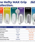 The Hefty MAX Grip Collection image shows various adhesive hooks and their sizes, weight capacities, and types.