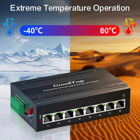8 Port Rugged Gigabit Industrial Switch With DIN Rail Mount shown in extreme temperatures, highlighting its durability.