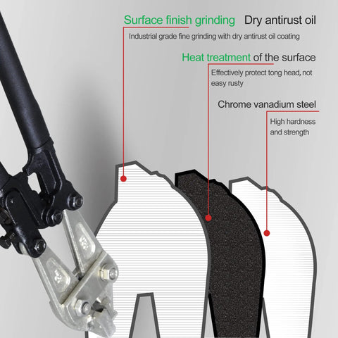 Close-up of Vinyl Fence Notcher For Rails, showing chrome vanadium build and notch mechanism, emphasizing durability.