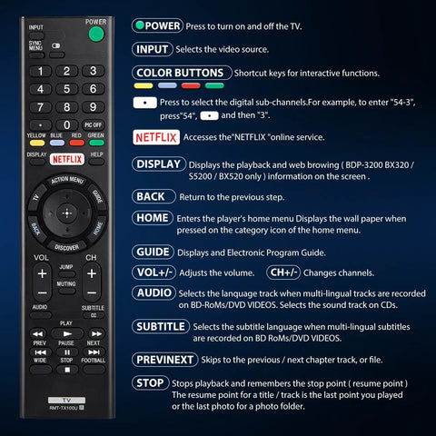 Universal Remote Replacement For Bravia Smart LCD LED HDTVs With Netflix Shortcut Buttons, Plug-And-Play Setup, No Programming Needed, Extended Range, Bravia Compatible TV Remote Out Of Box Ready; features displayed on screen.