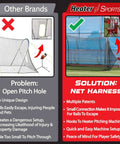 Comparison of Heater Sports batting cage with net harness for safety versus other brands with open pitch hole risk