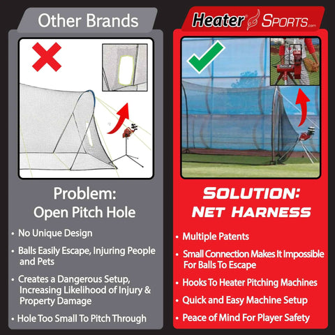 Comparison of Heater Sports batting cage with net harness for safety versus other brands with open pitch hole risk