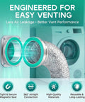 Magnetic Dryer Vent Connector Kit with Airtight Quick Connect for four inch hose and flexible ducting with washing machine background.